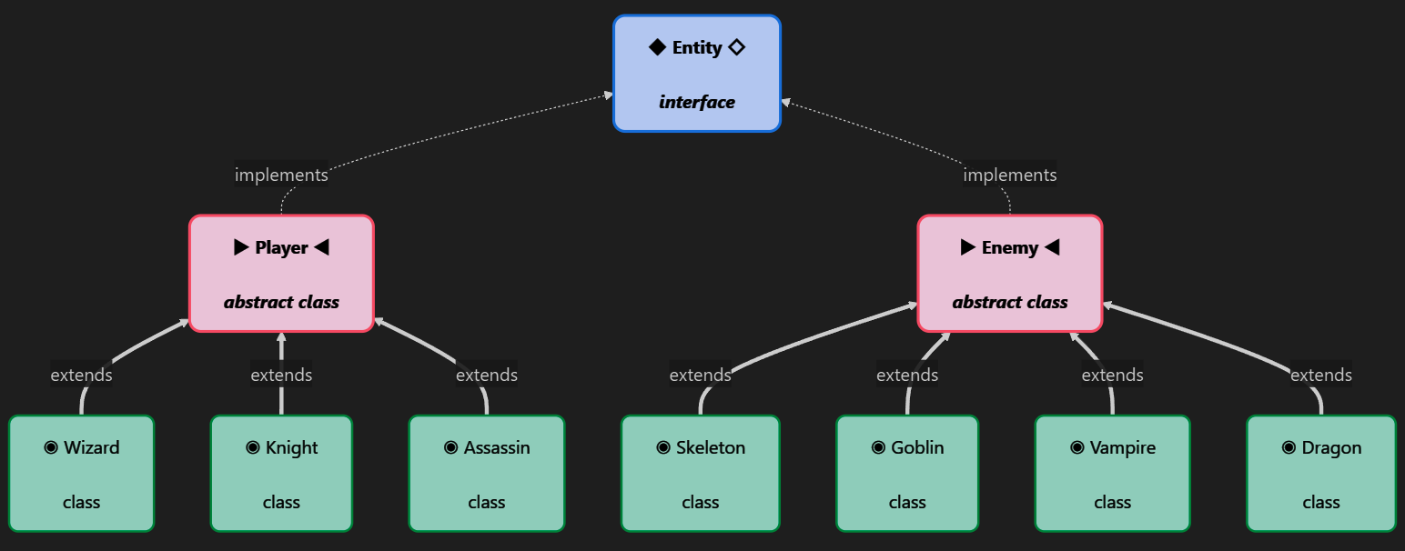 structure