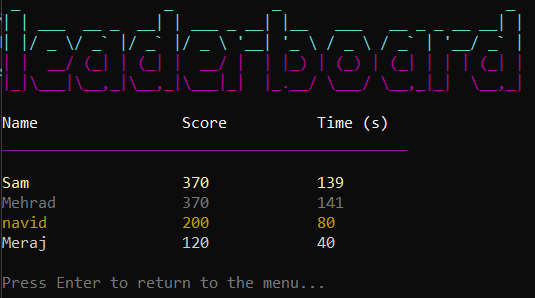 Leaderboard
